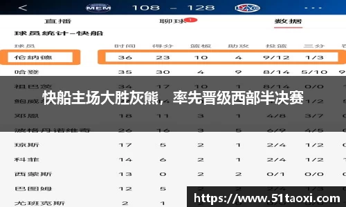 快船主场大胜灰熊，率先晋级西部半决赛