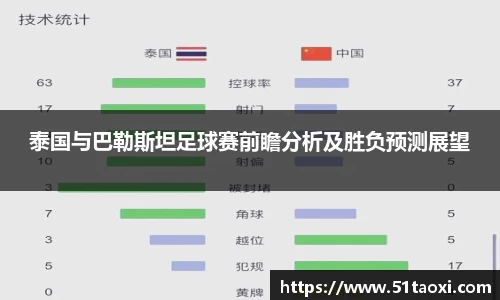 泰国与巴勒斯坦足球赛前瞻分析及胜负预测展望