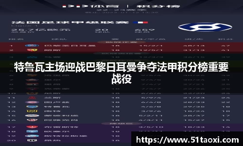 特鲁瓦主场迎战巴黎日耳曼争夺法甲积分榜重要战役